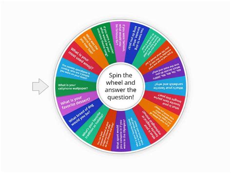 random question wheel|Iba pa.